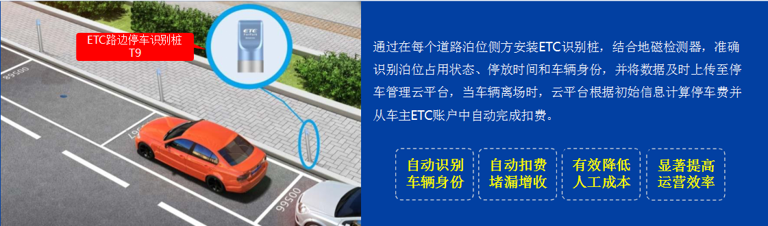 四川鑫鴻萬(wàn)通科技有限公司|無(wú)感支付|智慧停車(chē)系統(tǒng)