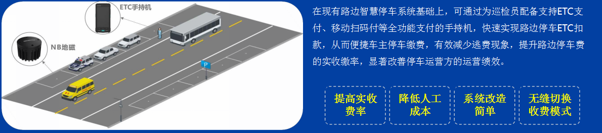 四川鑫鴻萬(wàn)通科技有限公司|無(wú)感支付|智慧停車(chē)系統(tǒng)