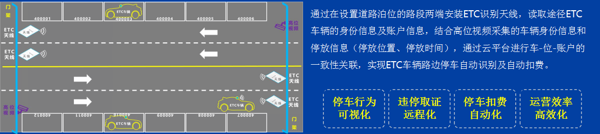 四川鑫鴻萬(wàn)通科技有限公司|無(wú)感支付|智慧停車(chē)系統(tǒng)