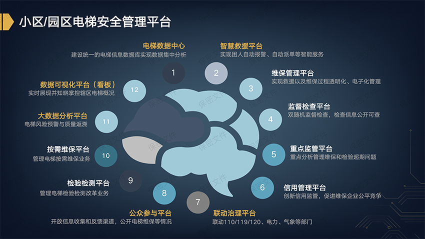 四川鑫鴻萬(wàn)通科技有限公司|無(wú)感支付|智慧停車系統(tǒng)