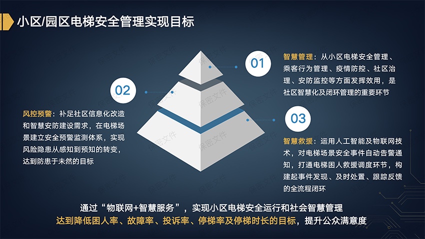 四川鑫鴻萬(wàn)通科技有限公司|無(wú)感支付|智慧停車系統(tǒng)