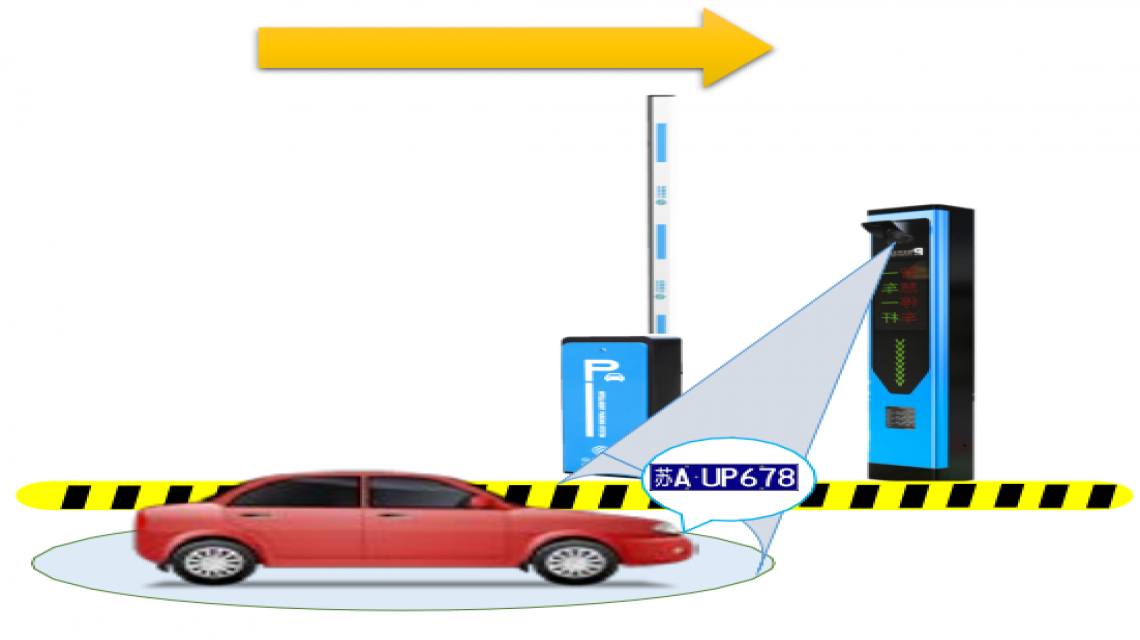 ETC車牌識(shí)別系統(tǒng)